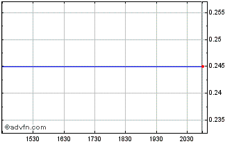 Intraday Aftermath Silver Chart