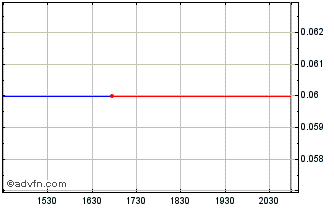 Intraday Backstageplay Chart