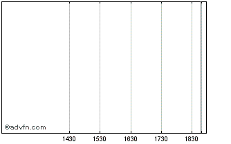 Intraday Firelight (Tier2) Chart