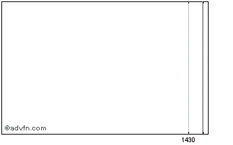 Intraday Marquee Petroleum Ltd Chart