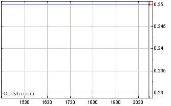 Intraday Rumbu Chart