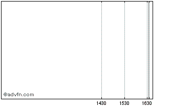 Intraday Scorpio Capital (Tier2) Chart