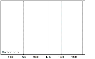 Intraday Taycon Capital (Tier2) Chart