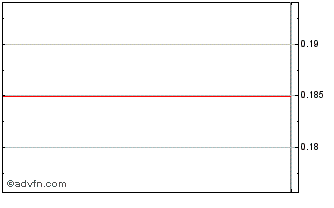 Intraday US Critical Metals Chart