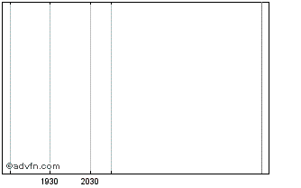 Intraday  Chart