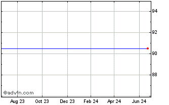 1 Year Alcoa Inc. $3.75 Preferred Stock Chart