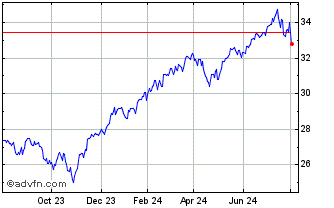 1 Year Activepassive US Equity ... Chart