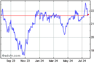 1 Year Aztlan Global Stock Sele... Chart