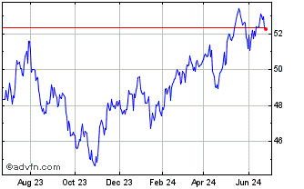 1 Year JPMorgan BetaBuilders Em... Chart