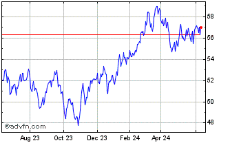 1 Year JPMorgan BetaBuilders Ja... Chart