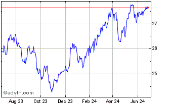 1 Year Beacon Selective Risk ETF Chart