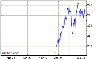 1 Year CCM Global Equity ETF Chart
