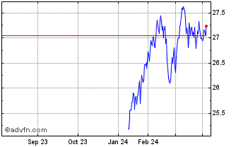 1 Year CCM Global Equity ETF Chart