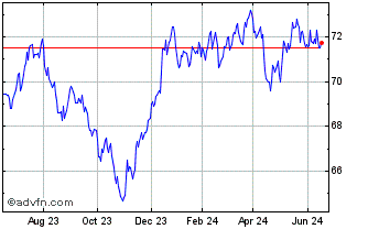 1 Year SPDR Bloomberg Convertib... Chart