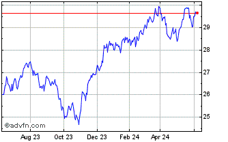 1 Year Touchstone Dividend Sele... Chart