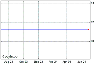 1 Year Direxion Dynamic Hedge ETF Chart