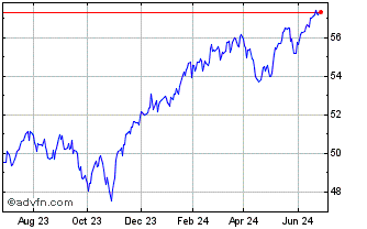 1 Year Fidelity Low Volatility ... Chart