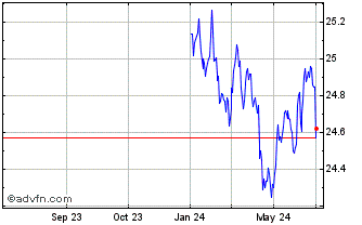 1 Year Federated Hermes Total R... Chart