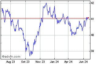 1 Year Goldman Sachs Access Us ... Chart