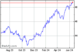 1 Year Goldman Sachs Defensive ... Chart