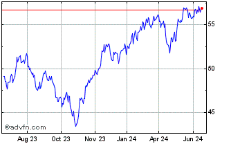 1 Year Goldman Sachs Innovate E... Chart