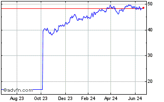 1 Year Goldman Sachs Small Cap ... Chart