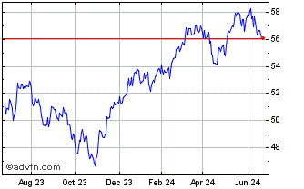 1 Year Goldman Sachs MarketBeta... Chart