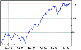 1 Year Goldman Sachs Hedge Indu... Chart