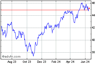 1 Year Goldman Sachs Marketbeta... Chart