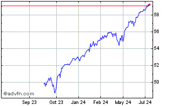 1 Year Jpmorgan Hedged Equity L... Chart