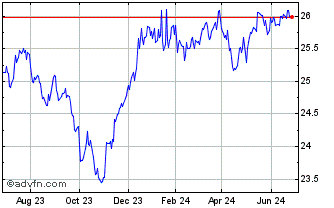 1 Year Franklin Income Focus ETF Chart