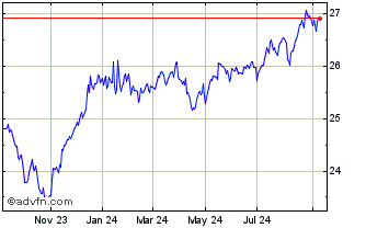 1 Year Franklin Income Focus ETF Chart