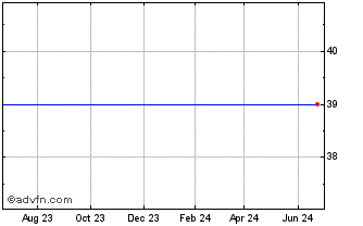1 Year Market Vectors Rupee USD Chart