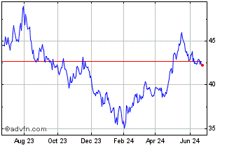 1 Year JPMorgan Active China ETF Chart