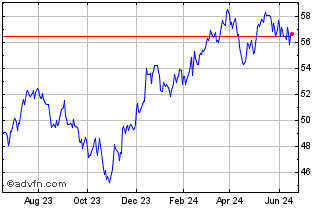 1 Year Jpmorgan Market Expansio... Chart