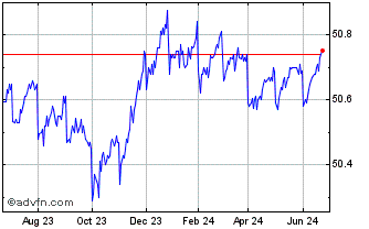 1 Year JPMorgan Ultra Short Mun... Chart