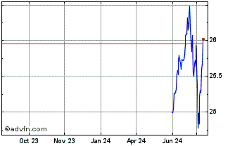 1 Year AllianzIM US Equity Buff... Chart