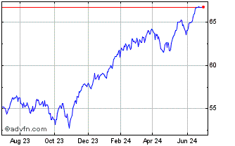 1 Year AB US Low Volatility Equ... Chart