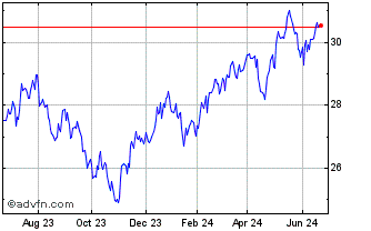 1 Year Matthews Emerging Market... Chart