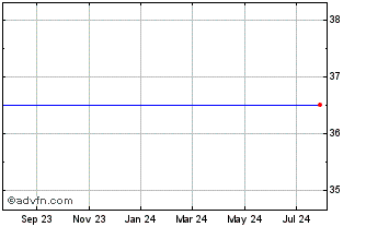 1 Year MFAM Small Cap Growth ETF Chart