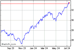 1 Year LHA Market State Tactica... Chart