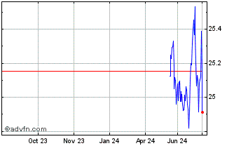 1 Year Anydrus Advantage ETF Chart