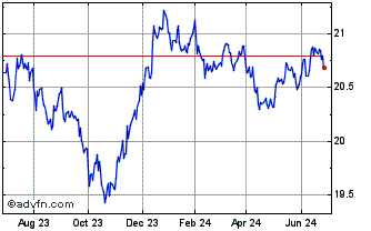 1 Year Nuveen Enhanced Yield US... Chart