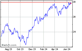 1 Year FIS Christian Stock Chart
