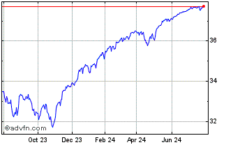 1 Year Innovator US Equity Powe... Chart