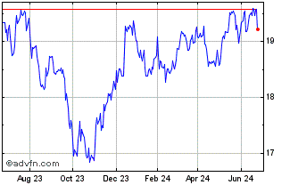 1 Year Rpar Risk Parity ETF Chart