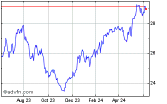1 Year Rareview Systematic Equi... Chart