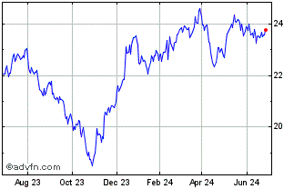 1 Year Schwab Ariel Esg ETF Chart