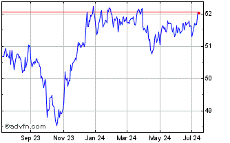 1 Year Schwab High Yield Bond ETF Chart