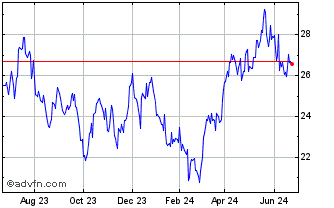 1 Year Sprott Gold Miners Chart